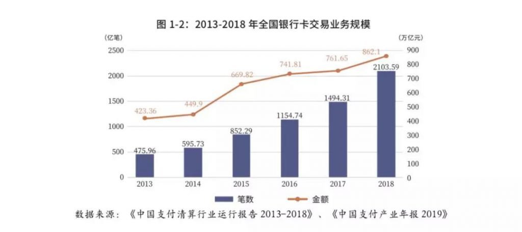 《2019中国支付清算行业社会责任报告》
