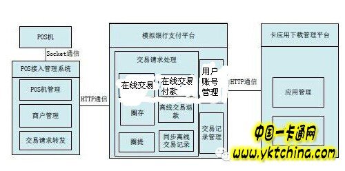NFC移动支付系统的设计与实现——中国一卡通网